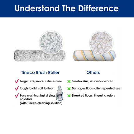 Tineco Brush Roller for FLOOR ONE S7 Stretch/S9 Artist Series Wet Dry Vacuum Cleaner Accessories
