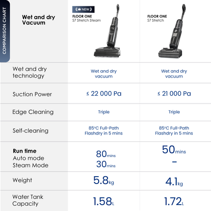 Tineco Floor One S7 Stretch Steam Smart Floor Washer Vacuum Cleaner