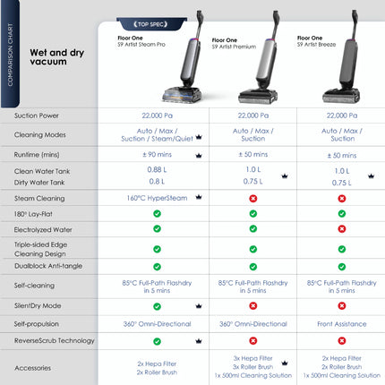 Tineco Floor One S9 Artist Steam Pro Smart Floor Washer Vacuum Cleaner
