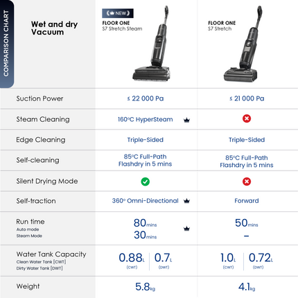 Tineco Floor One S7 Stretch Steam Smart Floor Washer Vacuum Cleaner