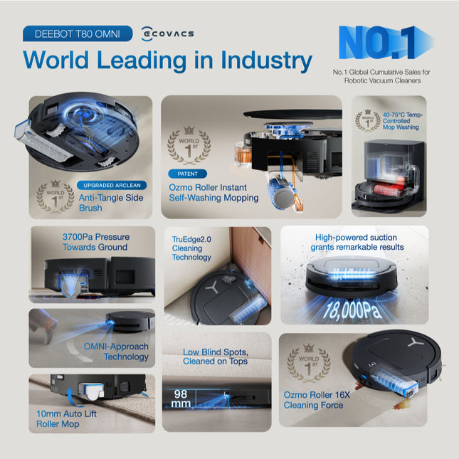 [NEW] ECOVACS DEEBOT T80 OMNI FLOOR WASHING ROBOT VACUUM