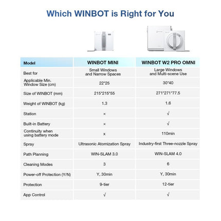 ECOVACS WINBOT MINI WINDOW ROBOT CLEANER