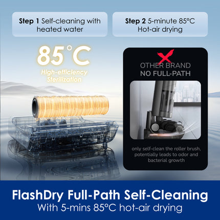 Tineco Floor One S6 Stretch Pro/ Lite Smart Lay-Flat Washer Wet Dry Vacuum Cleaner