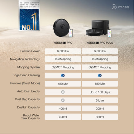 ECOVACS YEEDI Y1 PRO / Y1 PRO PLUS ROBOT MOP VACUUM